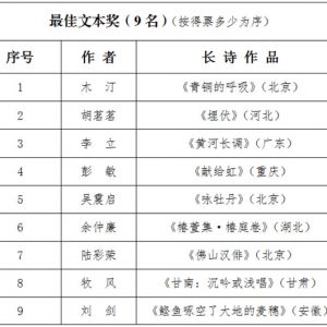 第十届中国长诗奖获奖名单揭晓——著名诗人高凯、尚仲敏、木汀等33人获奖 ...